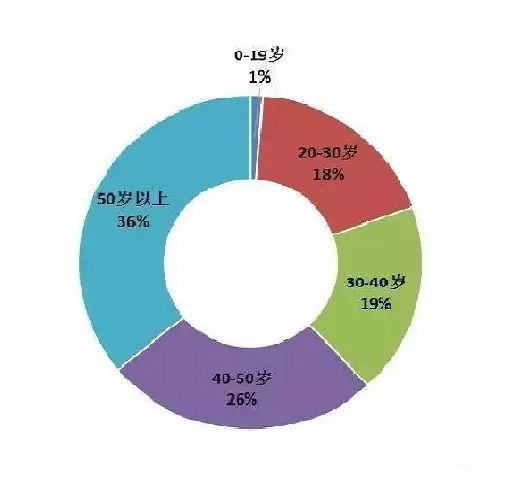 防骗意识考卷_怎么防骗_防骗指南