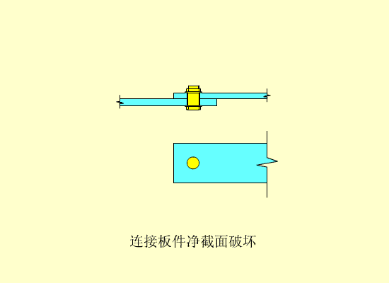 钢结构轴心受力构件_轴心受力构件刚度_轴心受力杆件
