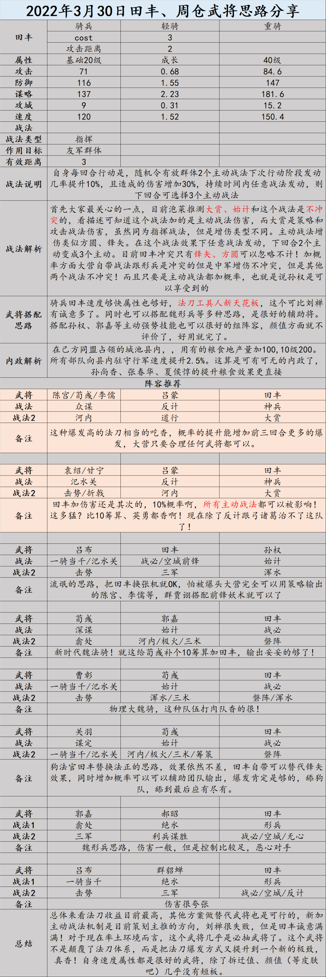 三国演义田丰跟许攸谁更厉害_新三国许攸田丰_许攸田丰沮授