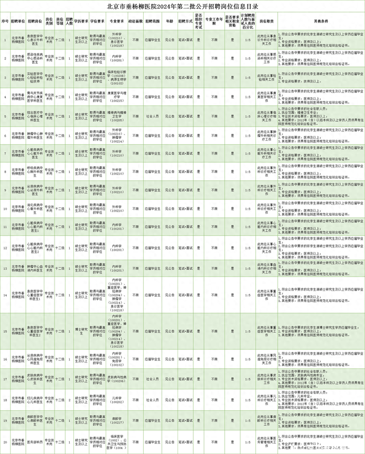 北京市垂杨柳医院2024年第二批公开招聘公告