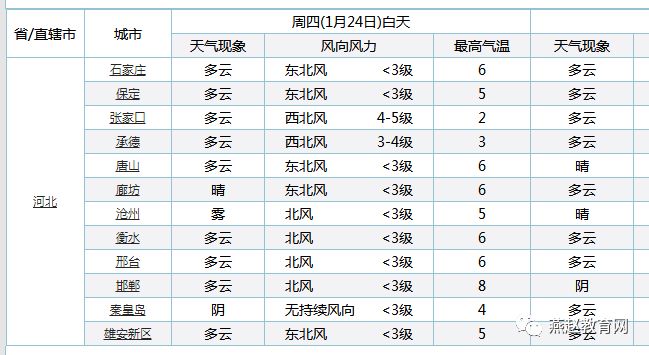 高考日报：详解华中科技大学自主招生流程与原题解析