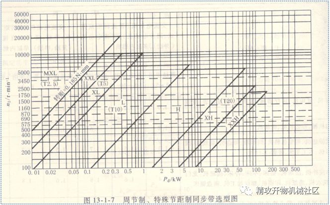 同步计算软件带什么符号_同步计算器_同步带轮计算软件