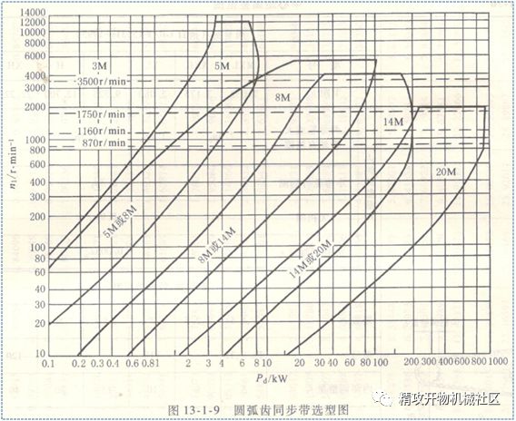 同步计算软件带什么符号_同步计算器_同步带轮计算软件