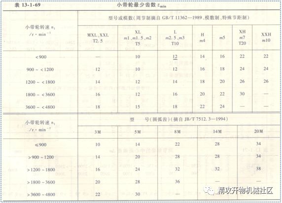 同步计算软件带什么符号_同步带轮计算软件_同步计算器