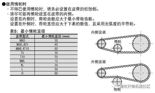 同步计算软件带什么符号_同步带轮计算软件_同步计算器