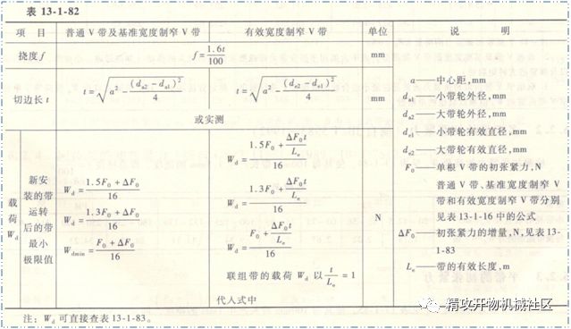 同步计算器_同步计算软件带什么符号_同步带轮计算软件