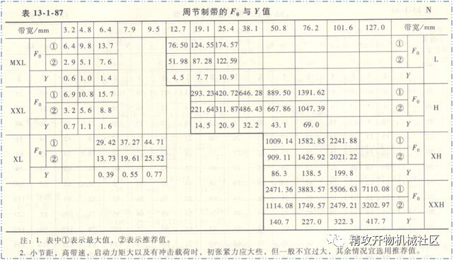 同步带轮计算软件_同步计算软件带什么符号_同步计算器