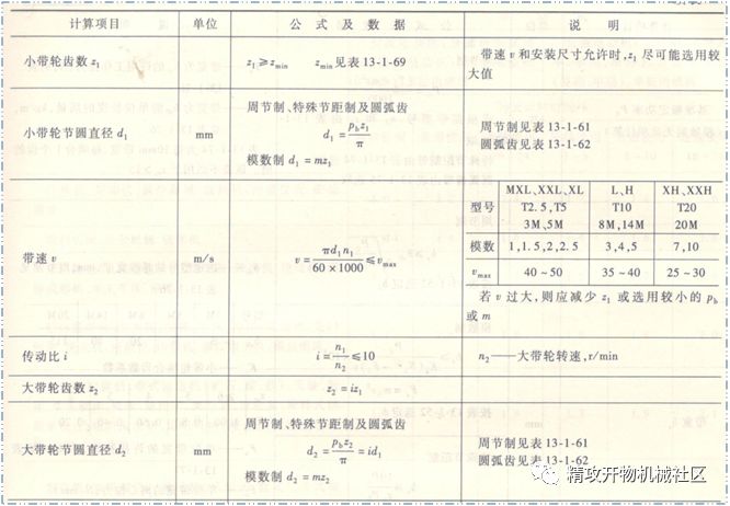 同步计算软件带什么符号_同步计算器_同步带轮计算软件