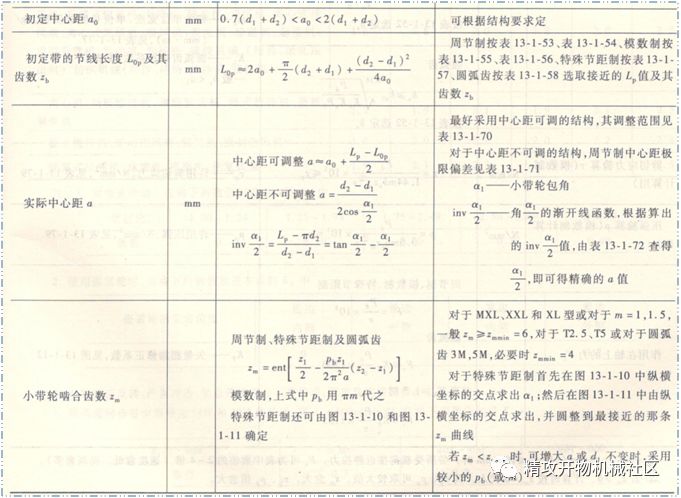 同步计算软件带什么符号_同步带轮计算软件_同步计算器