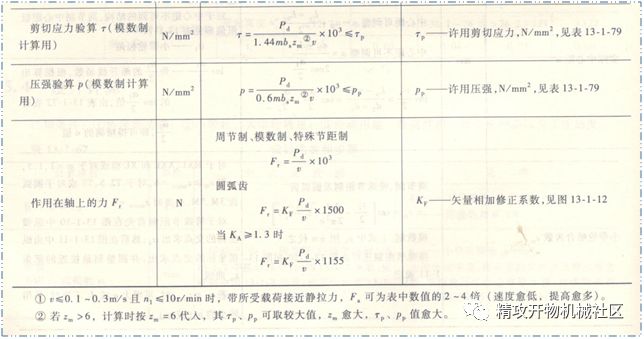 同步带轮计算软件_同步计算软件带什么符号_同步计算器