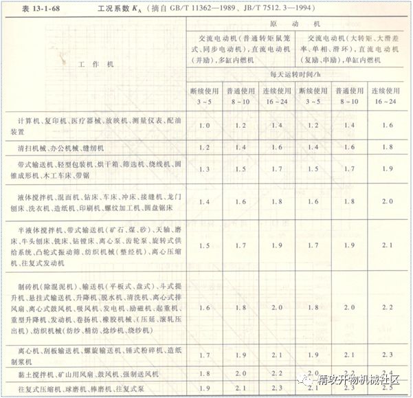 同步计算软件带什么符号_同步计算器_同步带轮计算软件