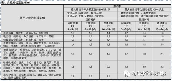 同步计算软件带什么符号_同步计算器_同步带轮计算软件