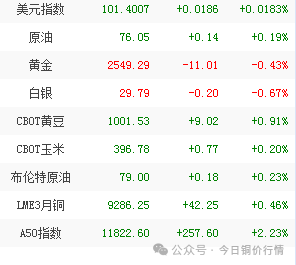 上海今日价格废铜价格表_今日上海废铜价格查询_上海废铜今日价格