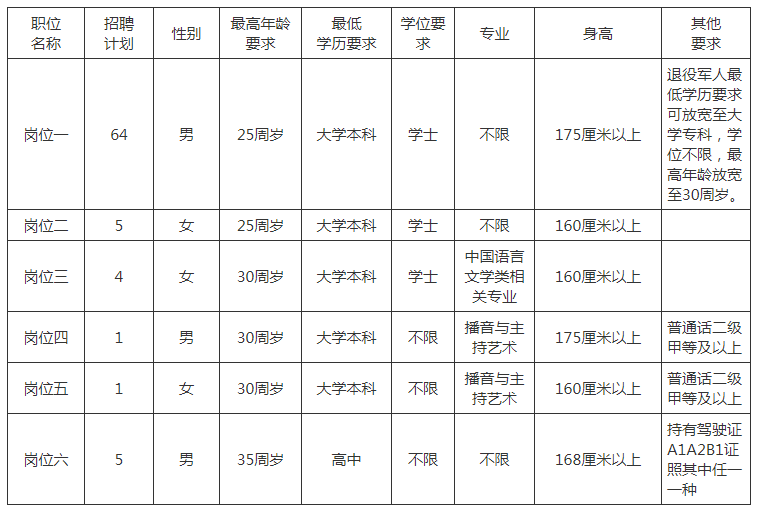 招聘平台免费_招聘_抚顺人才网招聘招聘