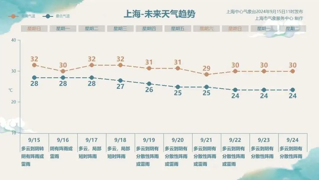 上海警报时间__上海警报试鸣