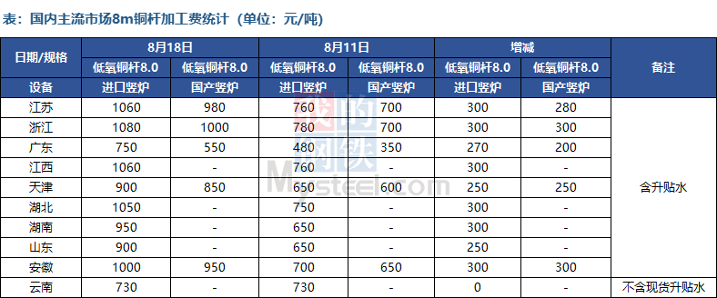 废铜价格走势_废铜价格大跌_废铜价格走向
