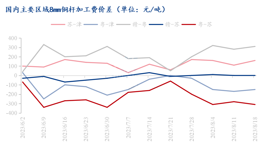废铜价格走势_废铜价格走向_废铜价格大跌