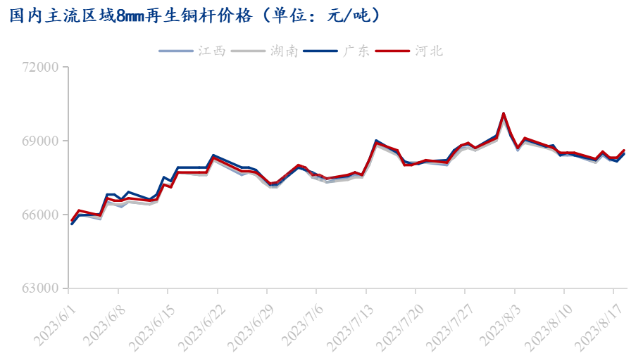 废铜价格走向_废铜价格走势_废铜价格大跌