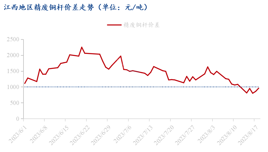废铜价格走向_废铜价格大跌_废铜价格走势