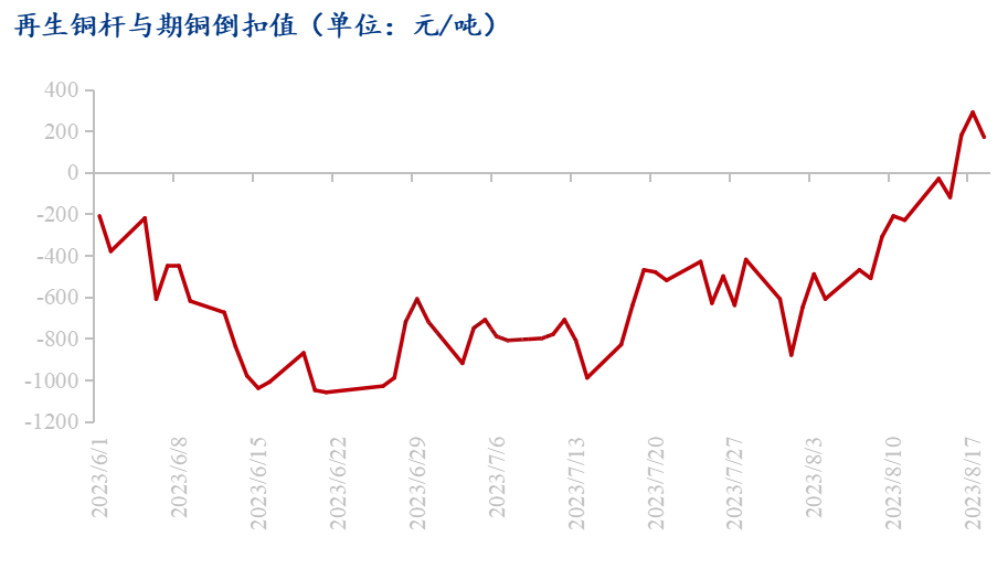 废铜价格大跌_废铜价格走向_废铜价格走势