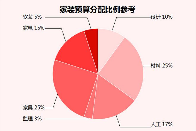 建材装饰加盟_常州装修建材加盟_常州建材装修加盟店
