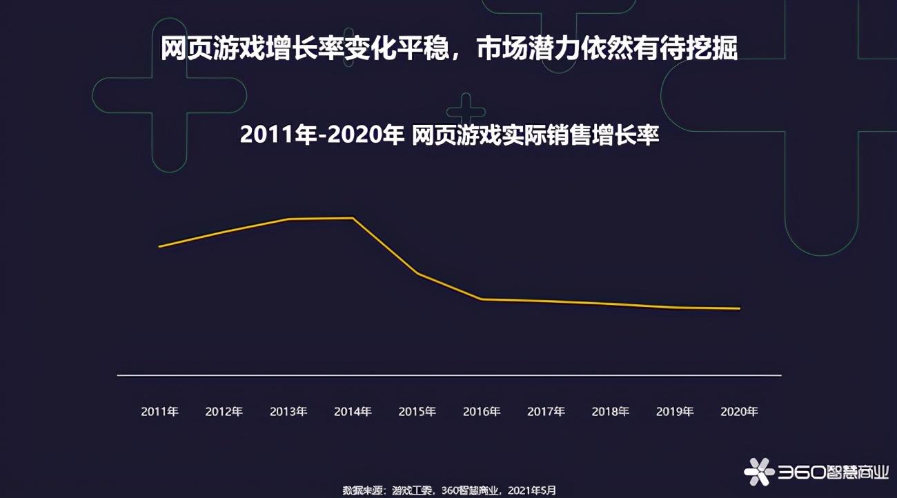 热血三国类网页游戏_热血三国网页类游戏怎么玩_网页游戏热血三国手机版