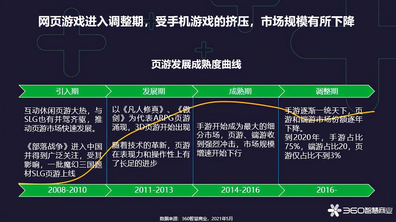 热血三国网页类游戏怎么玩_网页游戏热血三国手机版_热血三国类网页游戏