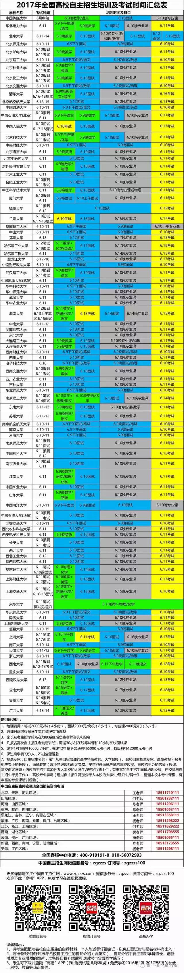 大学自主招生面试稿范文_高校自主招生面试_大学自主招生解密:面试技巧