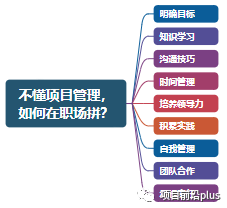 掌握项目管理能力，让你在职场更具竞争力