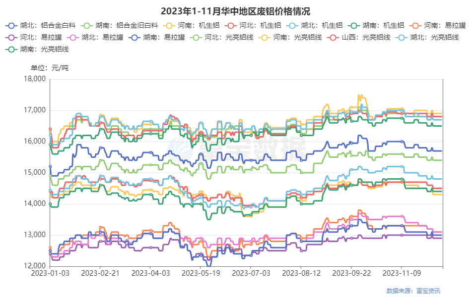 废铝合金打包机要多少钱_废铝打包机生产厂家_打包机废铝合金回收厂家