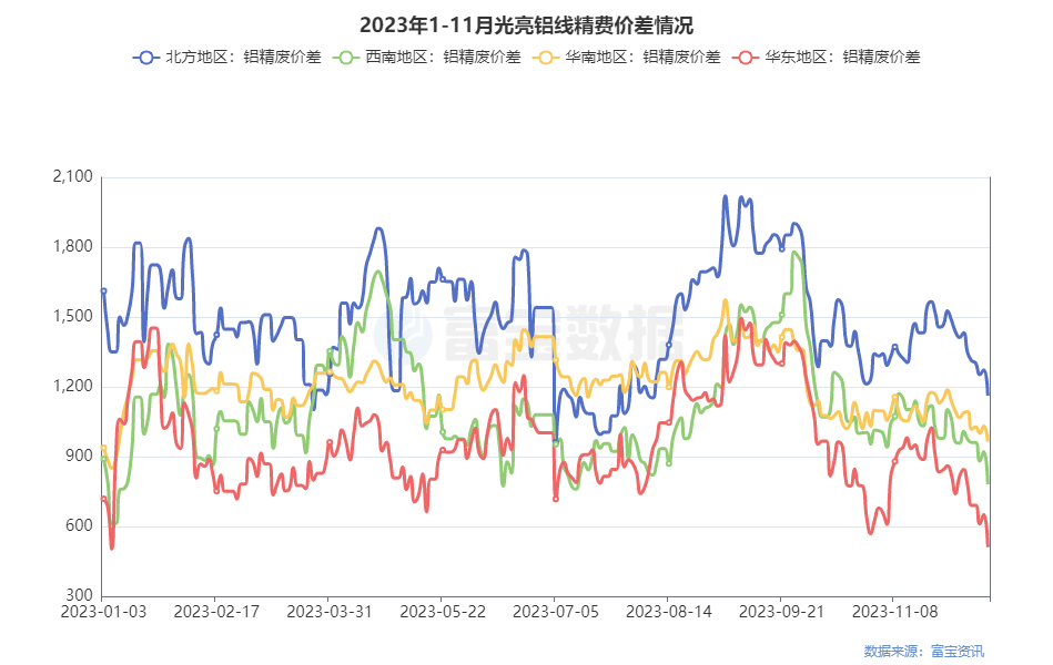 废铝合金打包机要多少钱_废铝打包机生产厂家_打包机废铝合金回收厂家