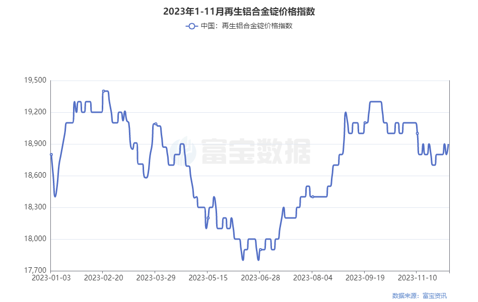 废铝打包机生产厂家_打包机废铝合金回收厂家_废铝合金打包机要多少钱