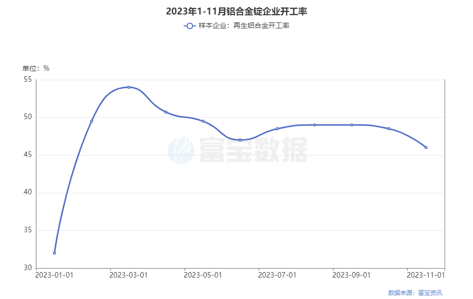 废铝合金打包机要多少钱_废铝打包机生产厂家_打包机废铝合金回收厂家