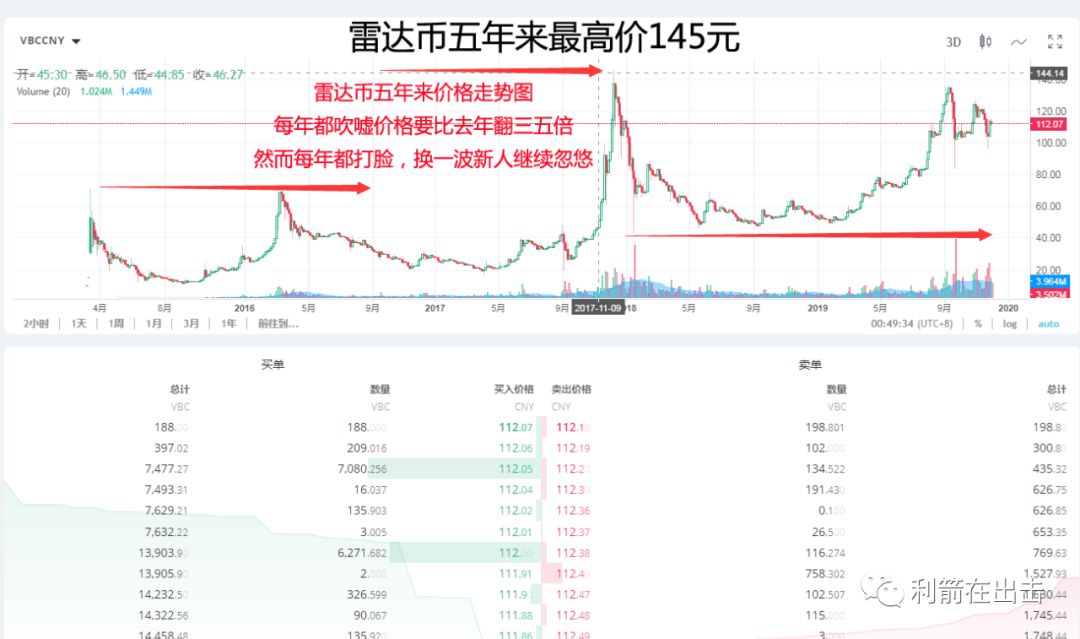 财经直播平台诈骗_100个骗局聚富财经_九度财经骗局