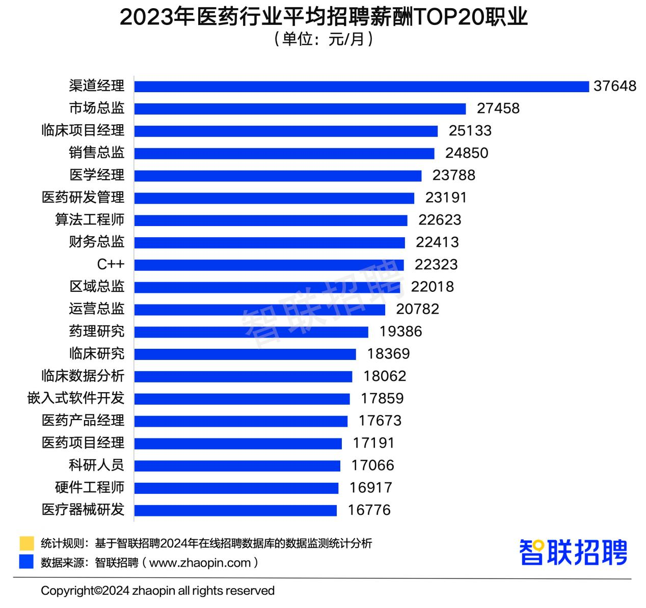 行业招聘 | 国家金融监督管理总局中国金融传媒博士后科研工作站公开招收2024年度博士后研究人员的公告