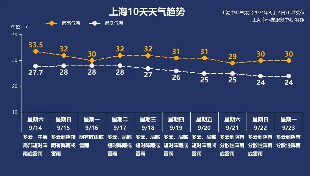 上海台风橙色警报__上海台风预警信号的颜色等级