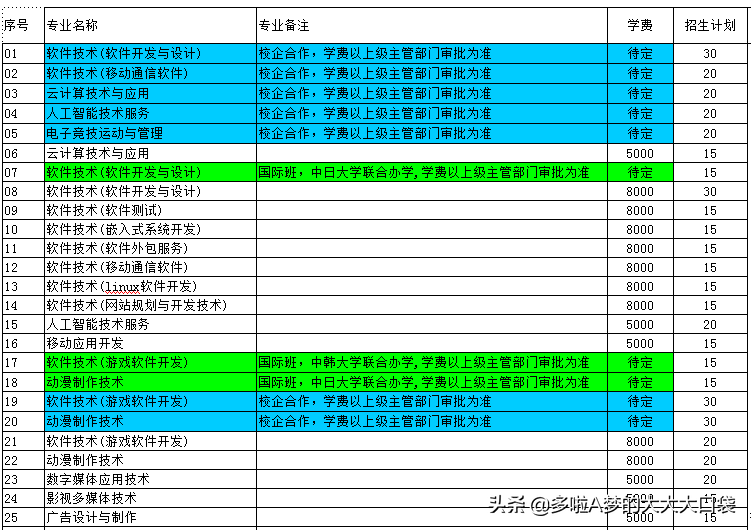 保定职业技术学院软件技术_保定河北软件职业技术学院_河北软件职业学院在保定哪