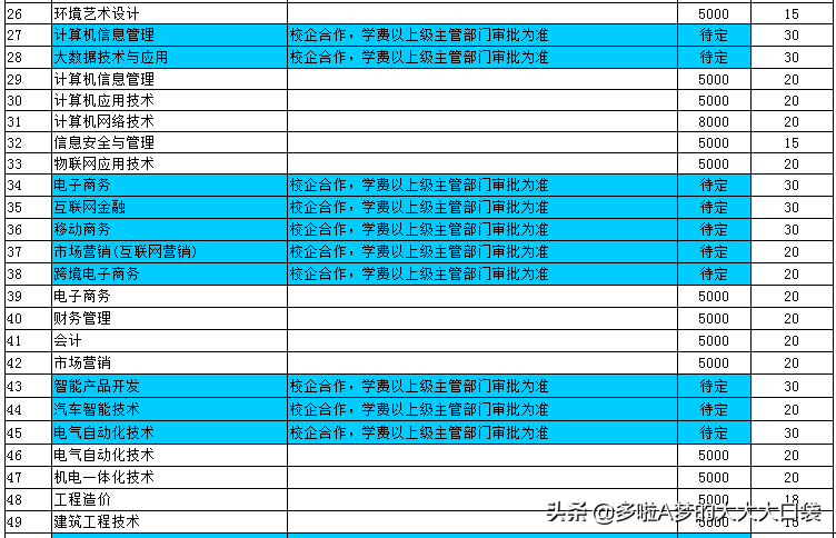 河北软件职业学院在保定哪_保定河北软件职业技术学院_保定职业技术学院软件技术