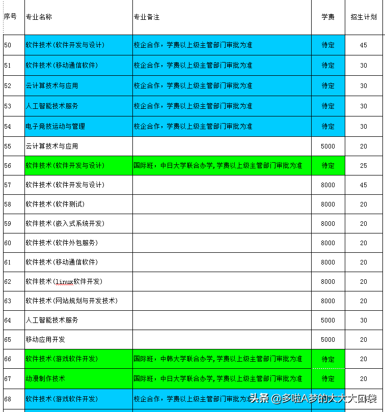 保定河北软件职业技术学院_保定职业技术学院软件技术_河北软件职业学院在保定哪