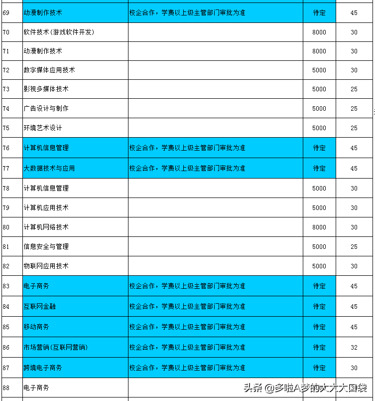 河北软件职业学院在保定哪_保定职业技术学院软件技术_保定河北软件职业技术学院