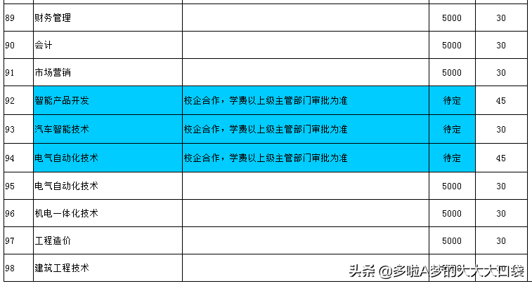 保定职业技术学院软件技术_保定河北软件职业技术学院_河北软件职业学院在保定哪