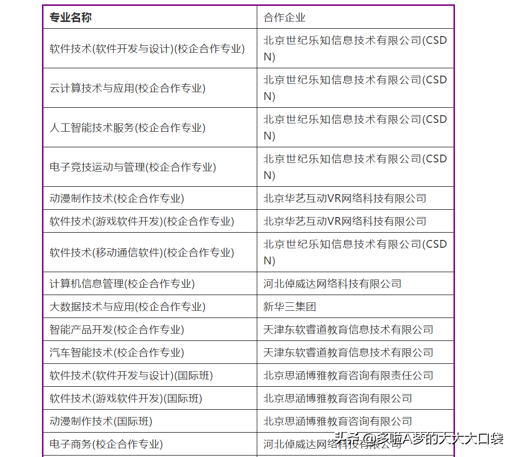 保定河北软件职业技术学院_河北软件职业学院在保定哪_保定职业技术学院软件技术