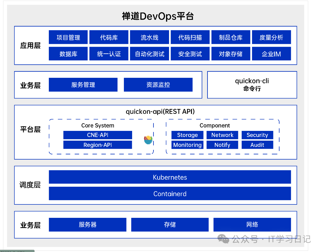 禅道管理_禅道项目管理软件教程_禅道项目管理软件