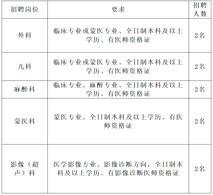 招聘_广饶招聘6月招聘司机_招聘会9月