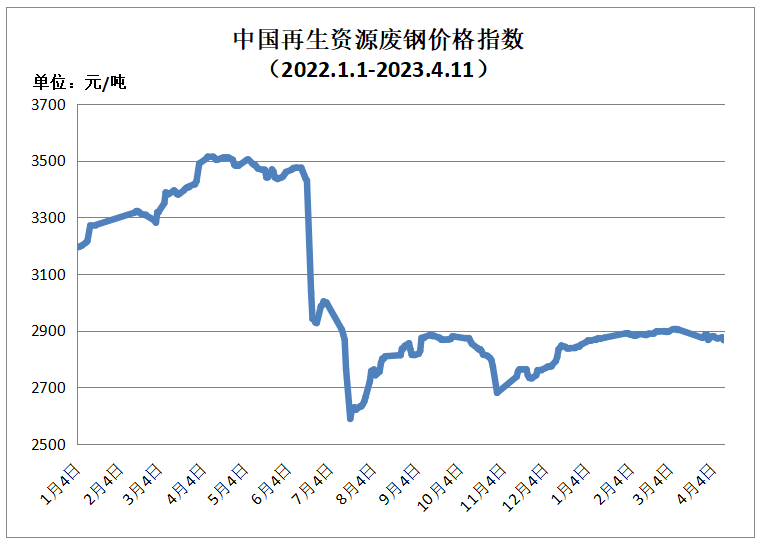 山东废铝多少钱一吨_山东铝厂出来废料_山东废铝冶炼厂