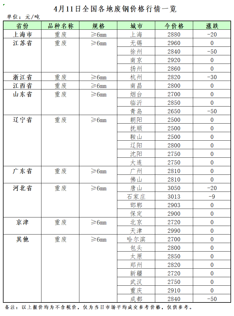山东废铝多少钱一吨_山东废铝冶炼厂_山东铝厂出来废料
