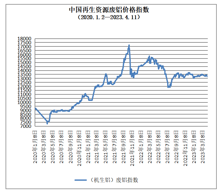 山东废铝多少钱一吨_山东铝厂出来废料_山东废铝冶炼厂