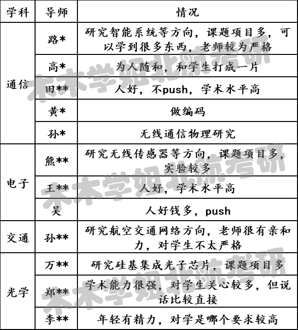 简历邮箱怎么写_发邮箱的电子版简历模板_简历电子邮件模板