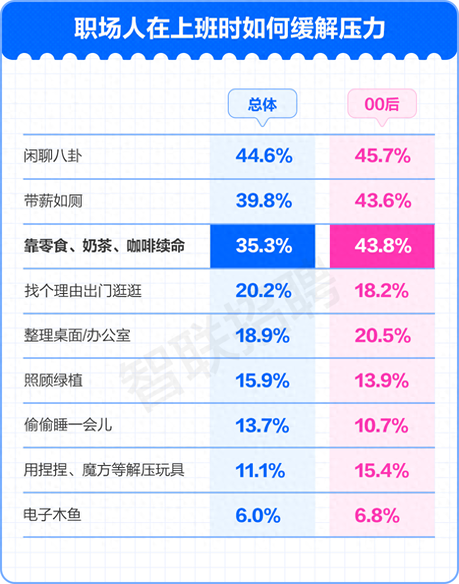 2024 职场人压力调查报告：近半职场人压力山大，解压方式多样