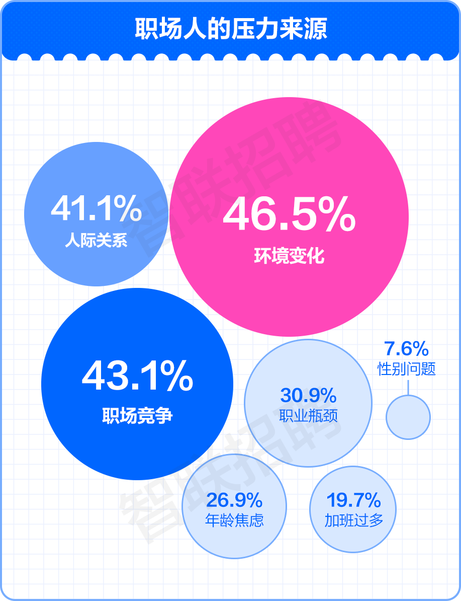 职场压力有哪些_职场压力有利于个人发展_职场压力有()大冲突